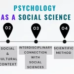 is psychology a social science