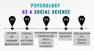 is psychology a social science