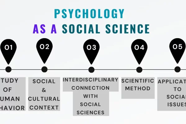 is psychology a social science