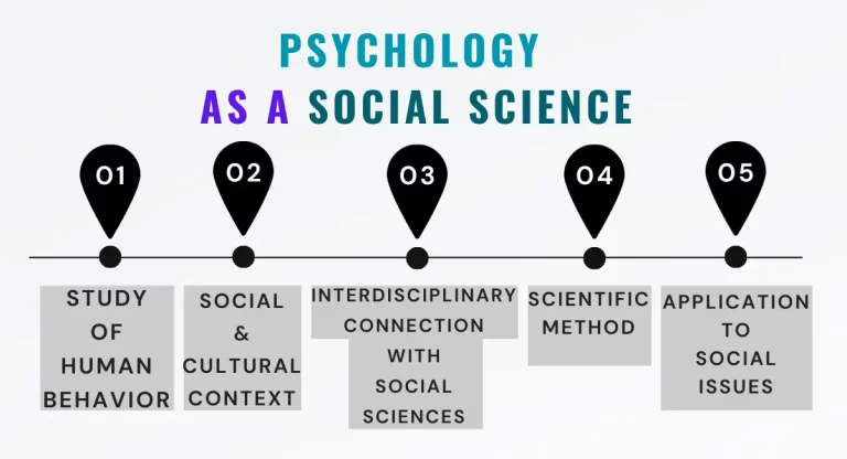 Top 5 Reasons Why is Psychology a Social Science